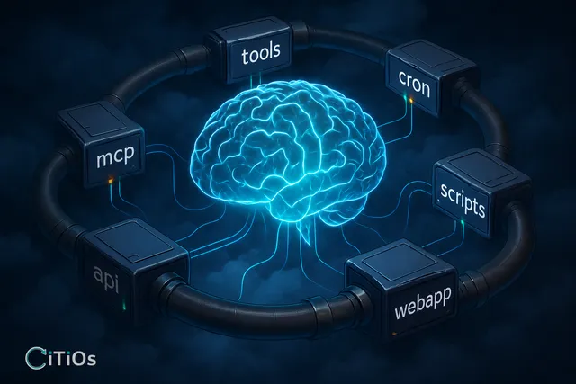 Architecture du harness IA — cerveau central connecté aux modules tools, cron, scripts, webapp, api et mcp