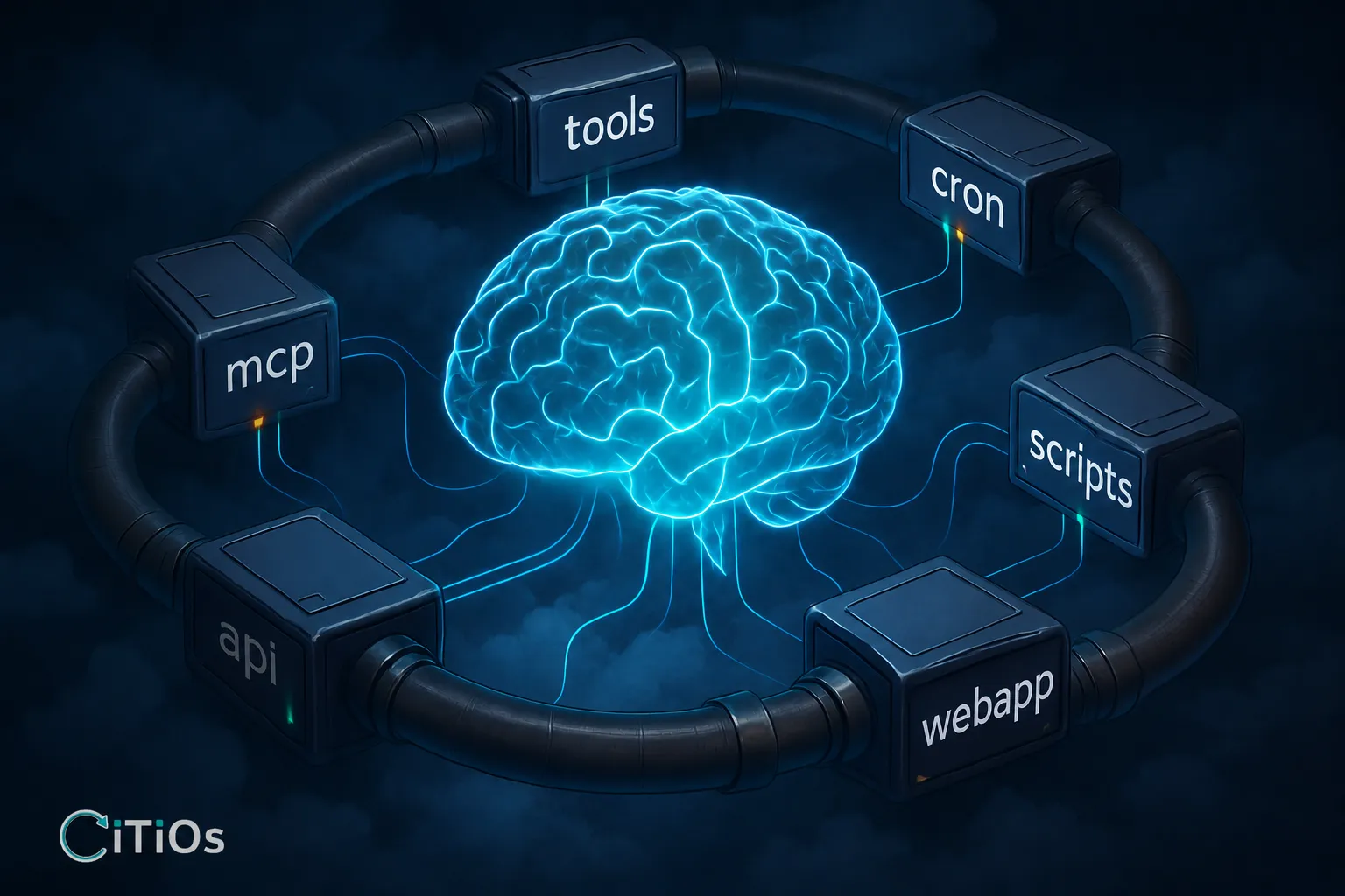 Architecture du harness IA — cerveau central connecté aux modules tools, cron, scripts, webapp, api et mcp